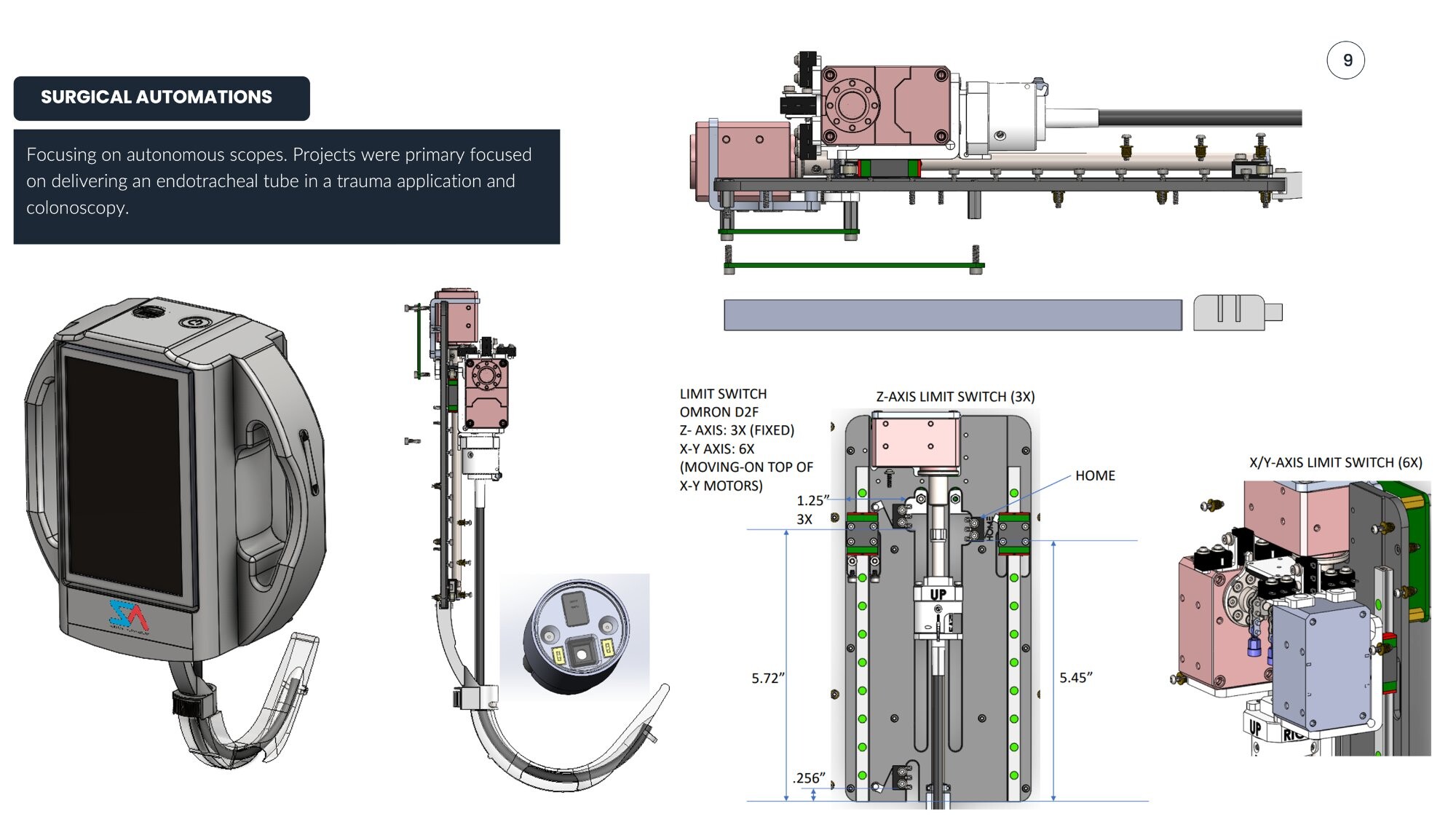 Final enclosed device